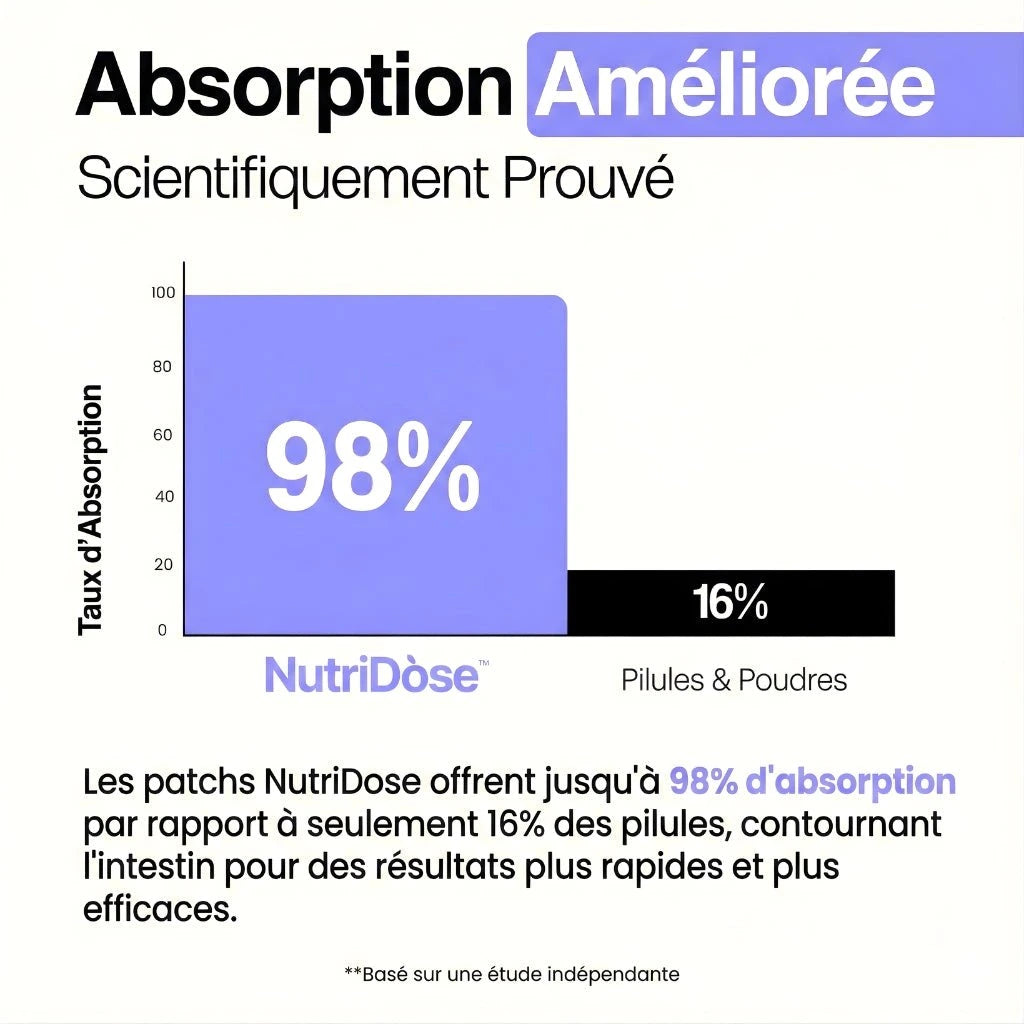 Équilibre et jeunesse au quotidien