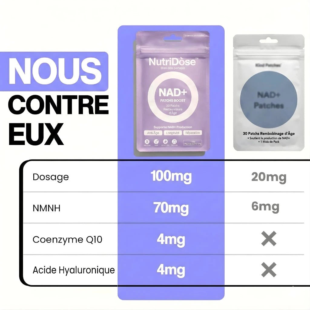 Équilibre et jeunesse au quotidien