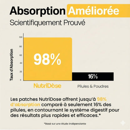 Patchs B12+Énergie - Kaleya